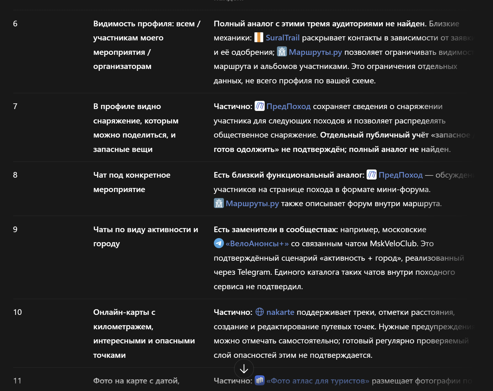 Исследование аналогов: сравнение отдельных ценностных предложений.